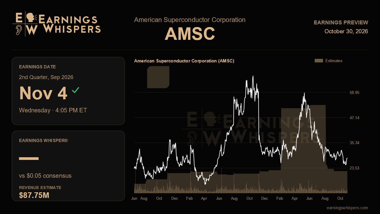 American Superconductor Corporation (AMSC) earnings preview card