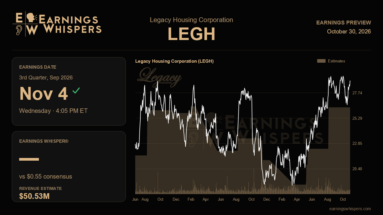 Legacy Housing Corporation (LEGH) earnings preview card