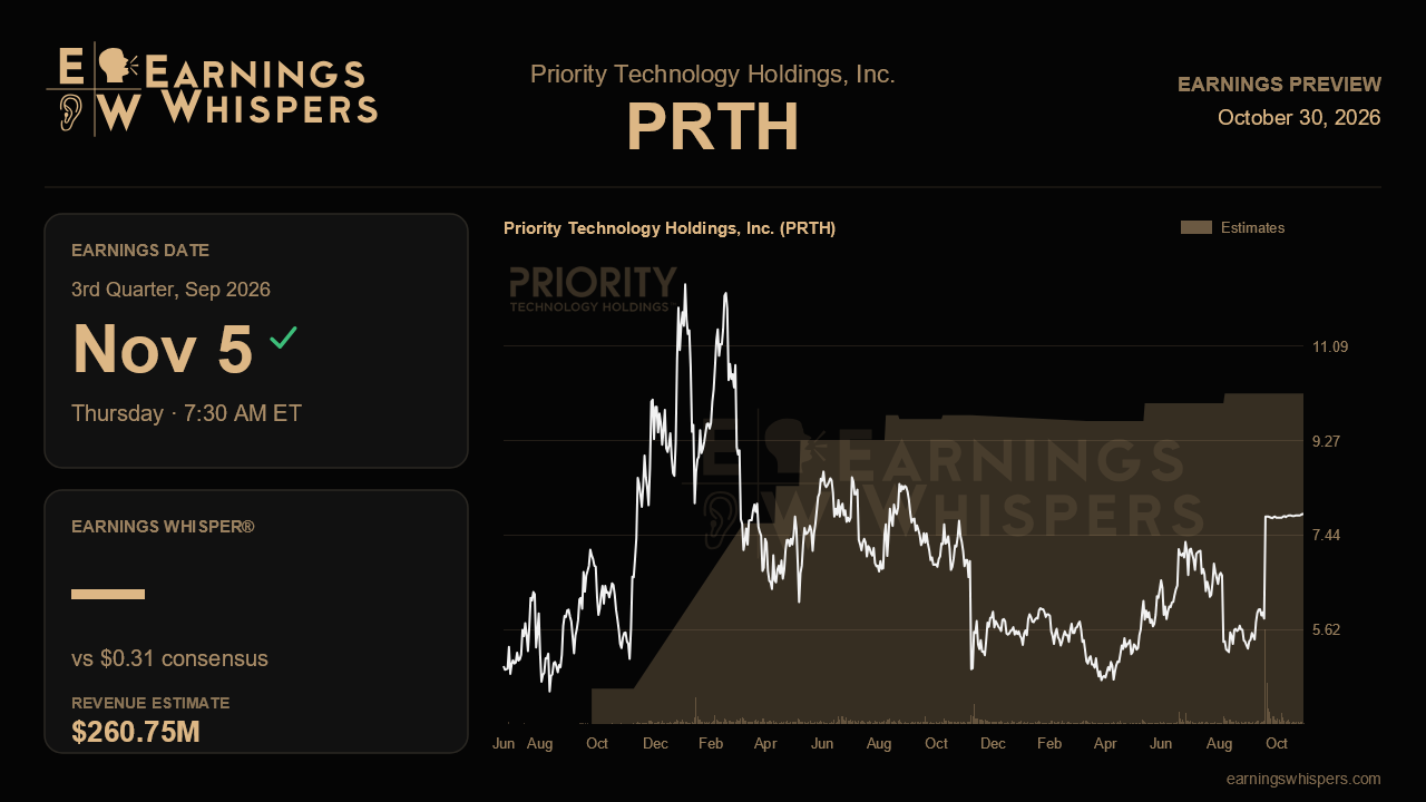 Priority Technology Holdings, Inc. (PRTH) earnings preview card