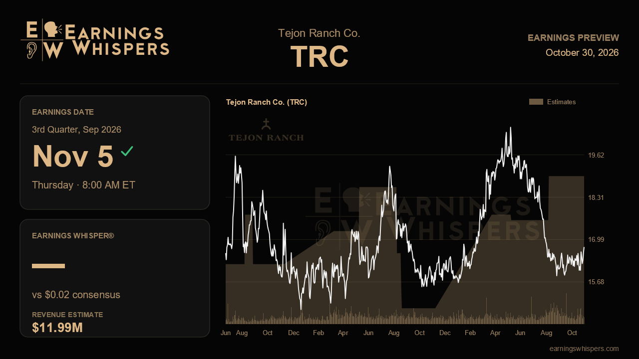Tejon Ranch Co. (TRC) earnings preview card