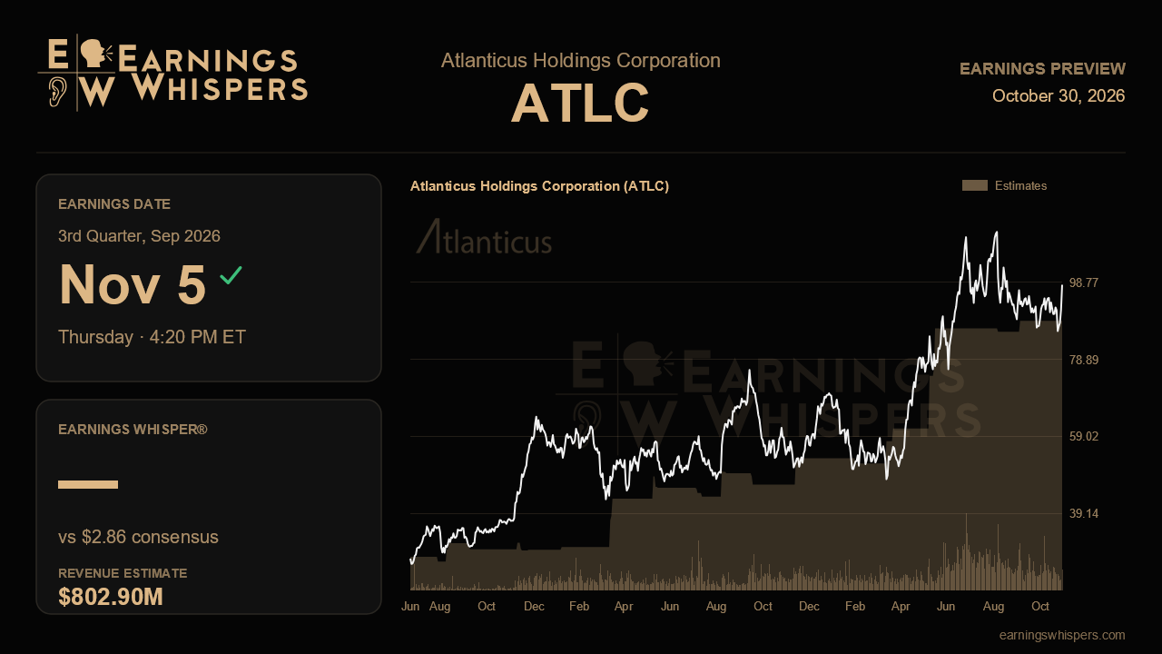 Atlanticus Holdings Corporation (ATLC) earnings preview card