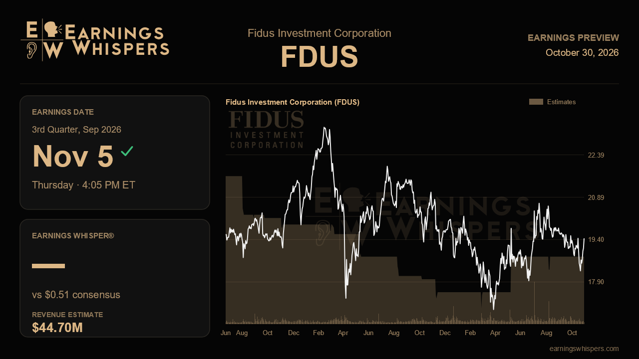 Fidus Investment Corporation (FDUS) earnings preview card