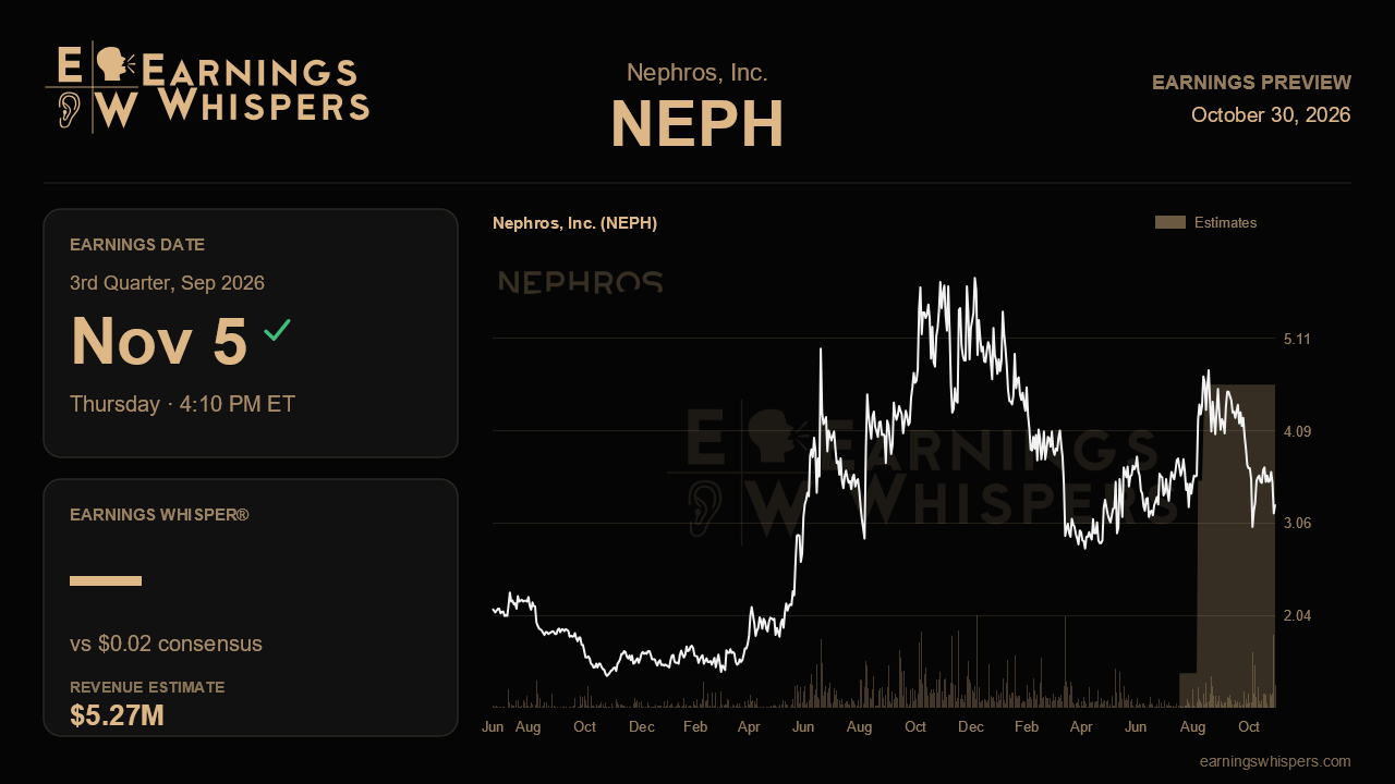 Nephros, Inc. (NEPH) earnings preview card