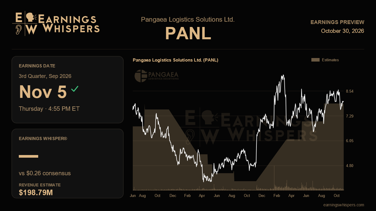 Pangaea Logistics Solutions Ltd. (PANL) earnings preview card