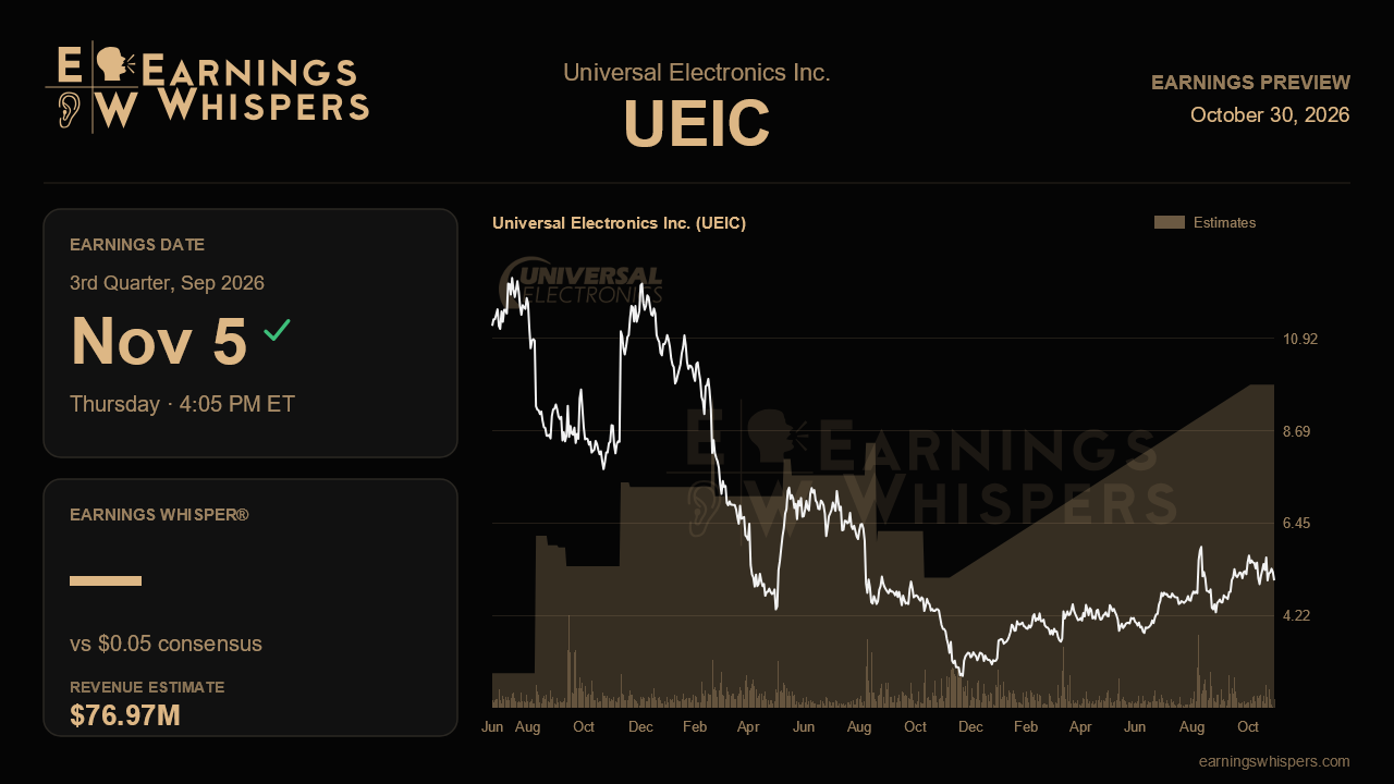 Universal Electronics Inc. (UEIC) earnings preview card