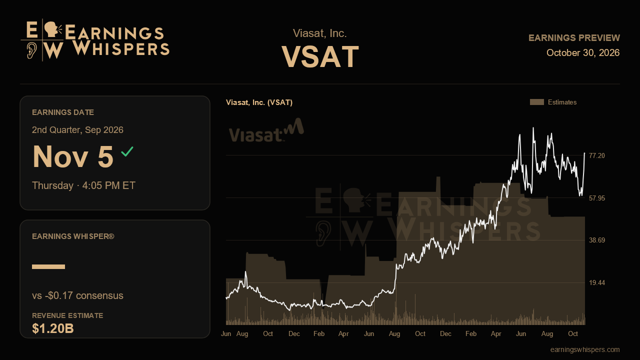 Viasat, Inc. (VSAT) earnings preview card
