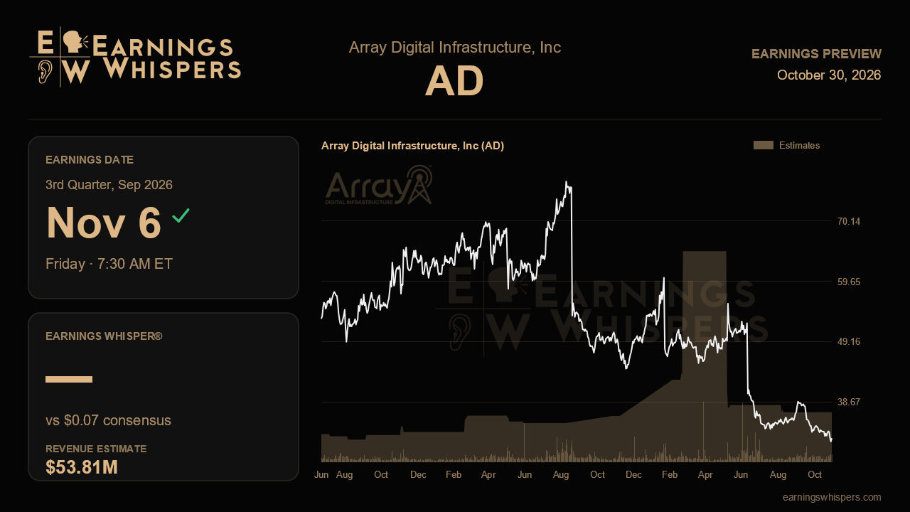 Array Digital Infrastructure, Inc (AD) earnings preview card