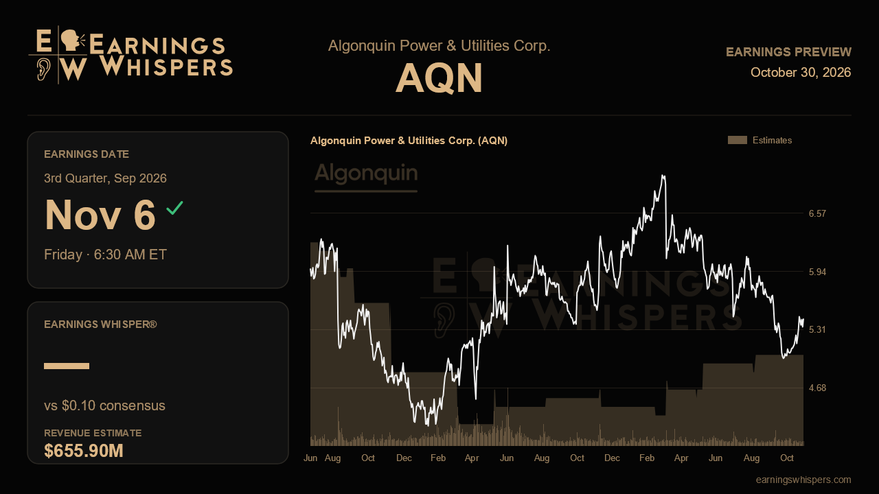 Algonquin Power & Utilities Corp. (AQN) earnings preview card