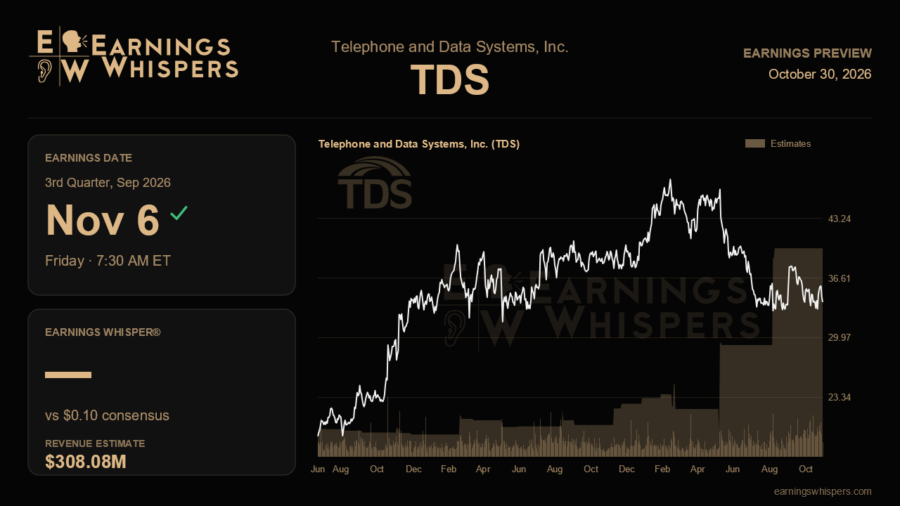 Telephone and Data Systems, Inc. (TDS) earnings preview card