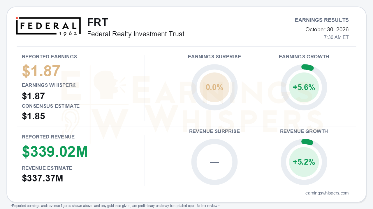 Federal Realty Investment Trust (FRT) quarterly results card