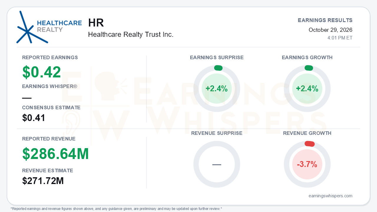 Healthcare Realty Trust Inc. (HR) quarterly results card
