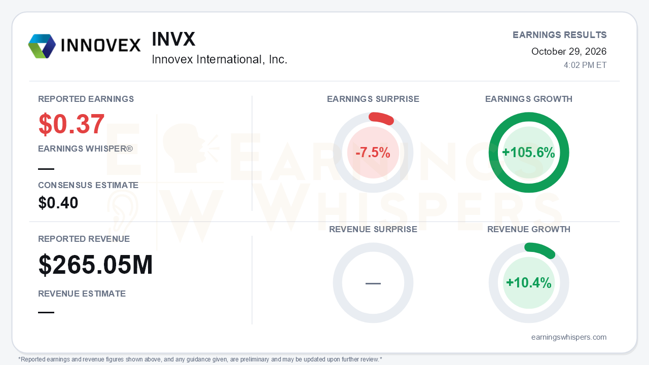 Innovex International, Inc. (INVX) quarterly results card