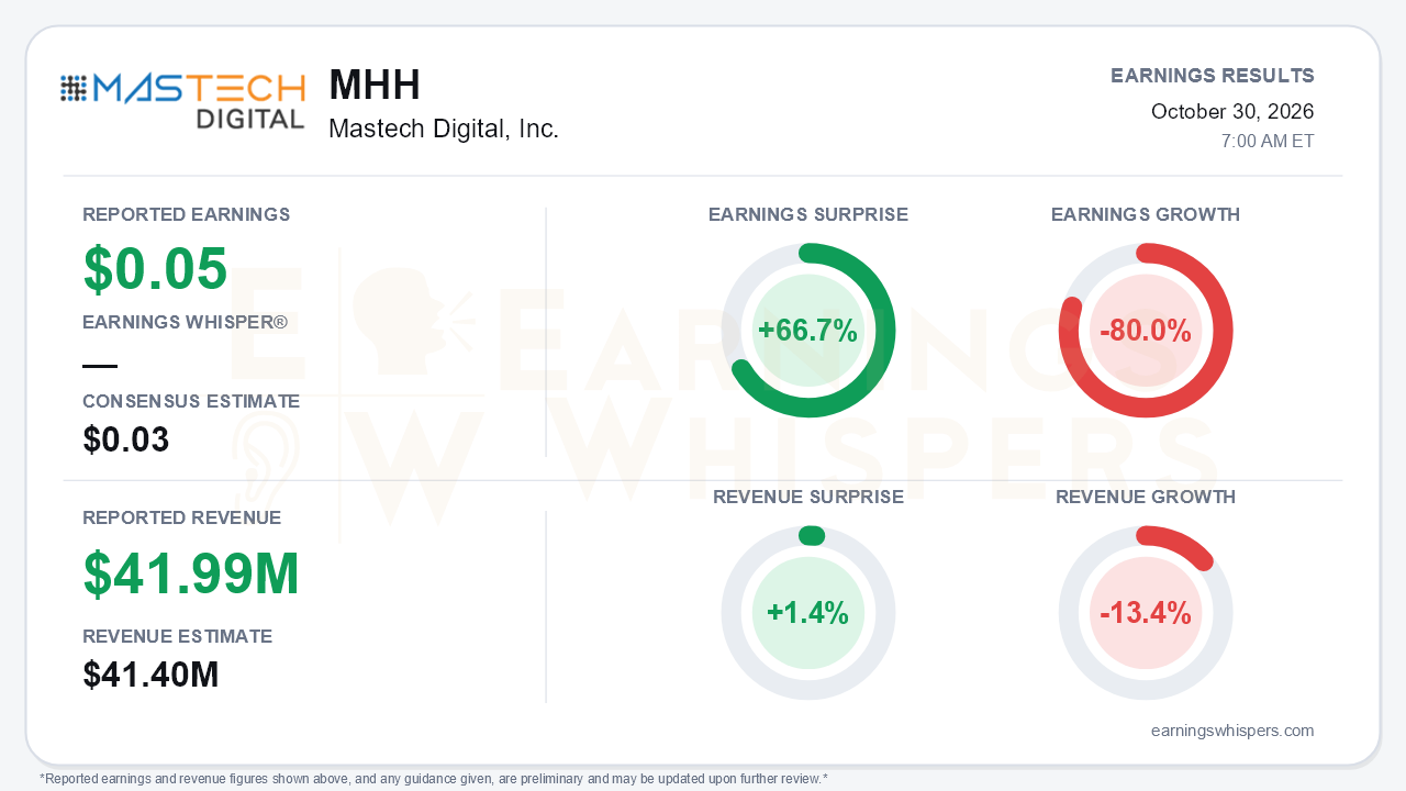 Mastech Digital, Inc. (MHH) quarterly results card