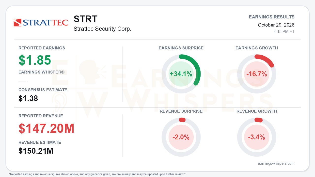 Strattec Security Corp. (STRT) quarterly results card