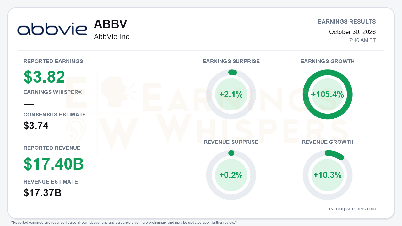 AbbVie Inc. (ABBV) quarterly results card