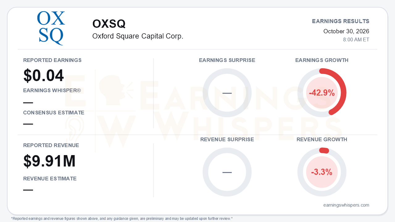 Oxford Square Capital Corp. (OXSQ) quarterly results card