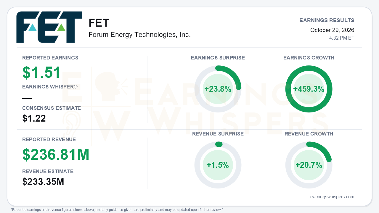 Forum Energy Technologies, Inc. (FET) quarterly results card