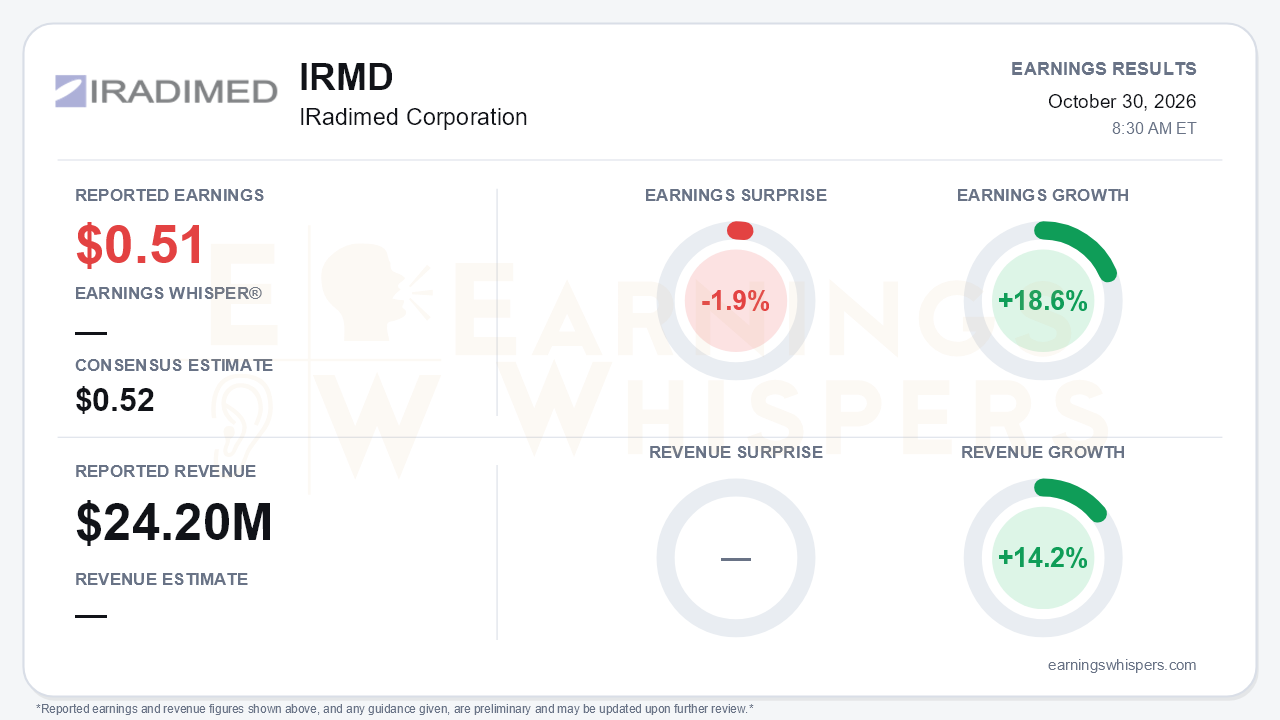 IRadimed Corporation (IRMD) quarterly results card