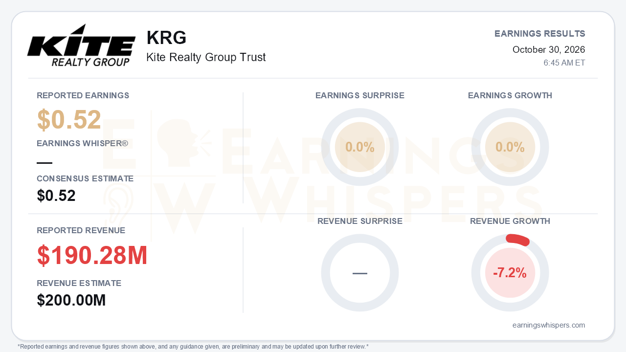 Kite Realty Group Trust (KRG) quarterly results card