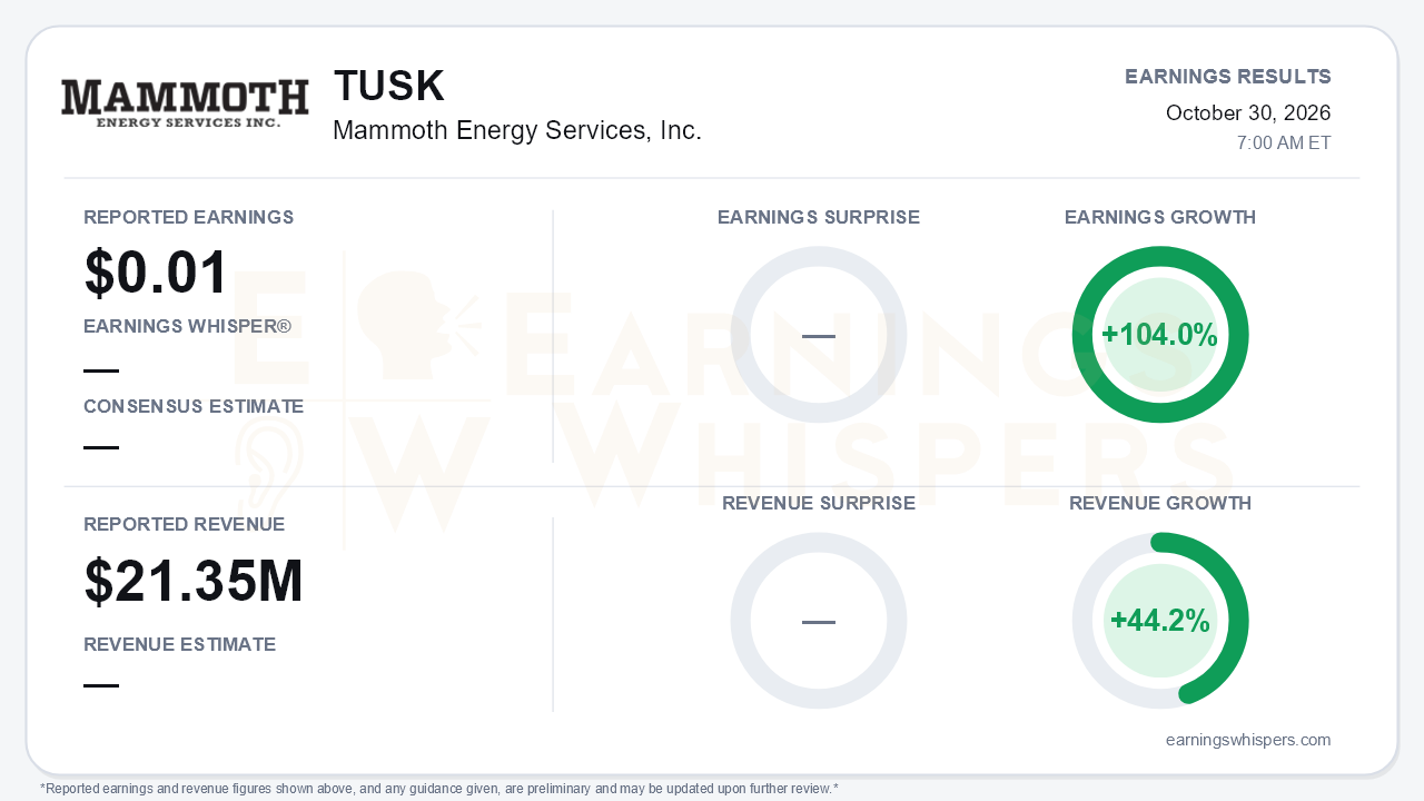 Mammoth Energy Services, Inc. (TUSK) quarterly results card