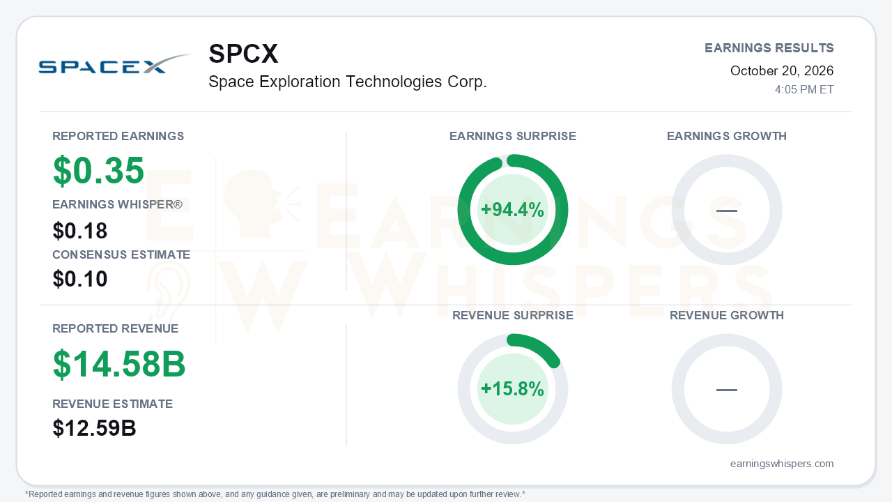 Space Exploration Technologies Corp. (SPCX) quarterly results card