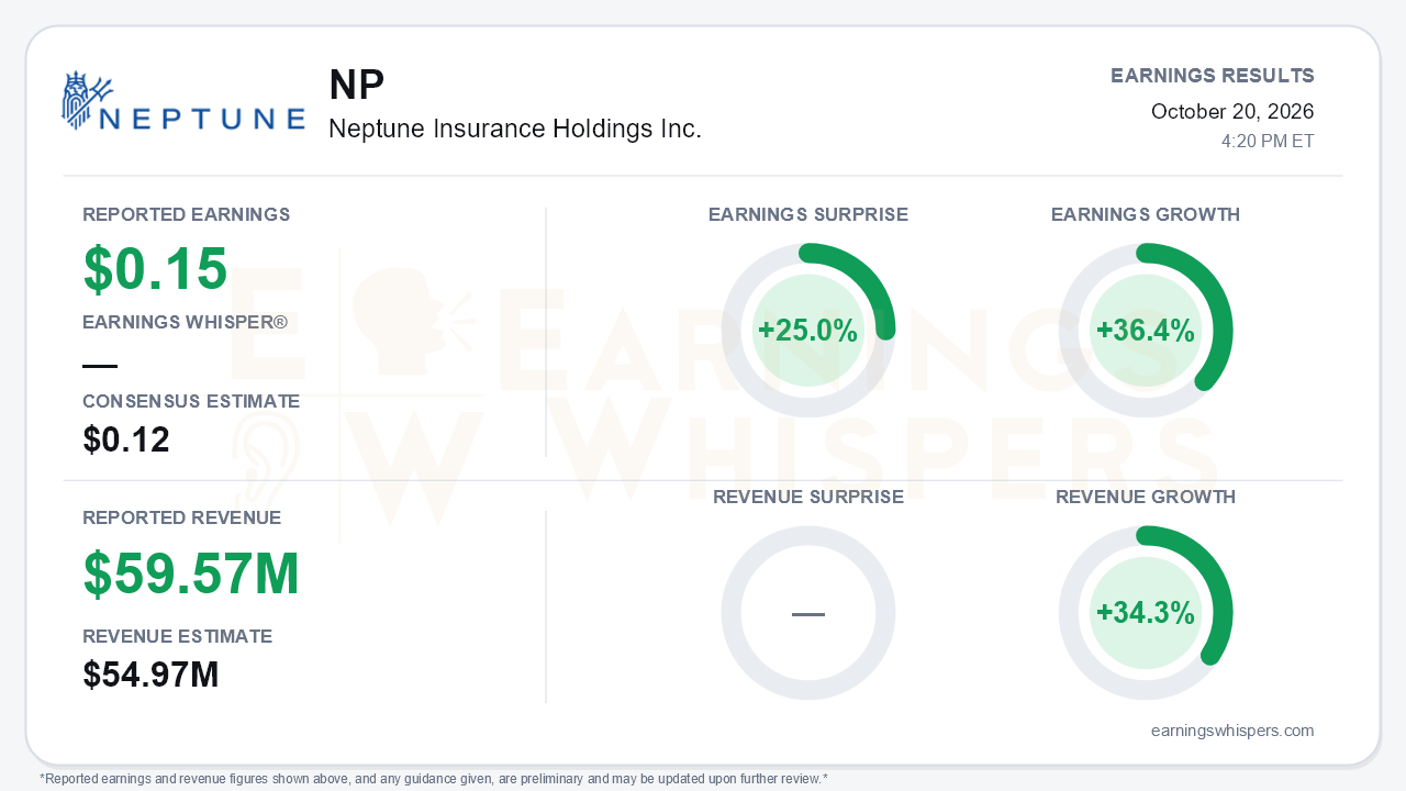 Neptune Insurance Holdings Inc. (NP) quarterly results card
