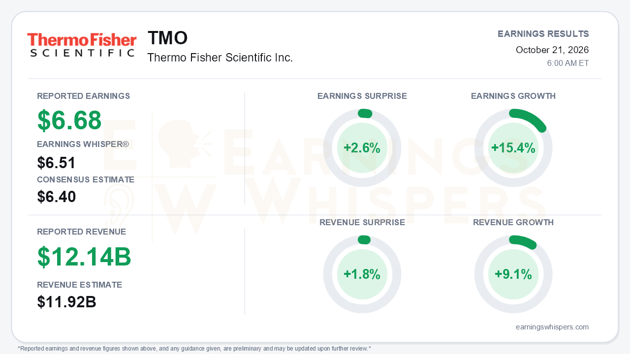 Thermo Fisher Scientific Inc. (TMO) quarterly results card