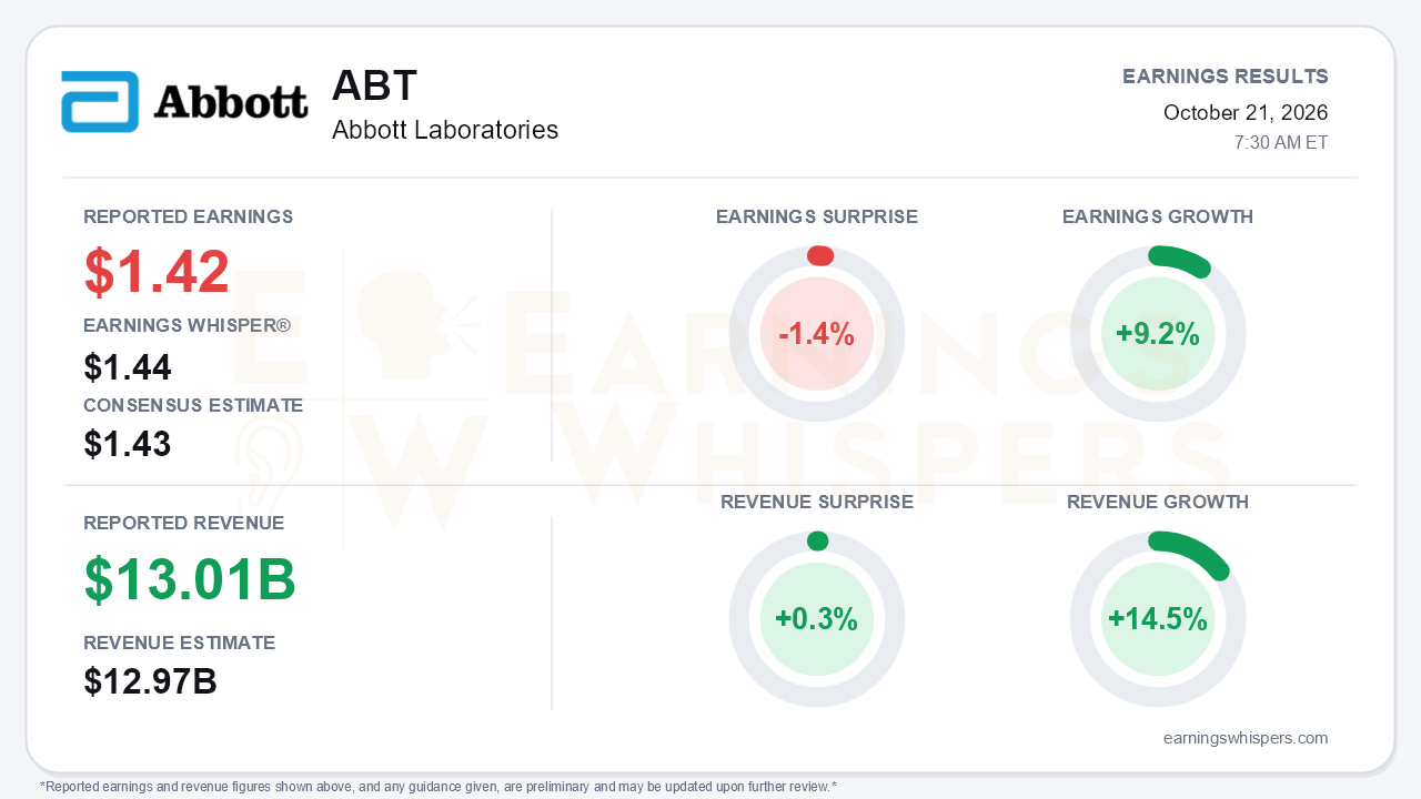 Abbott Laboratories (ABT) quarterly results card