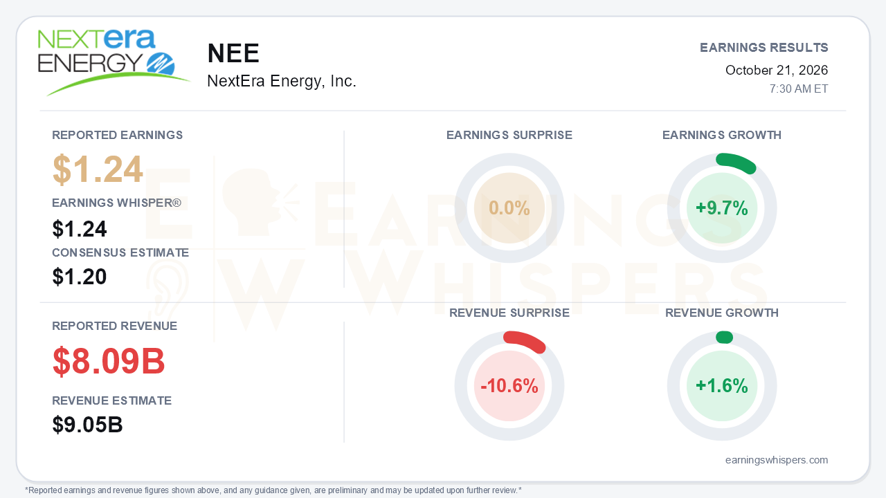 NextEra Energy, Inc. (NEE) quarterly results card