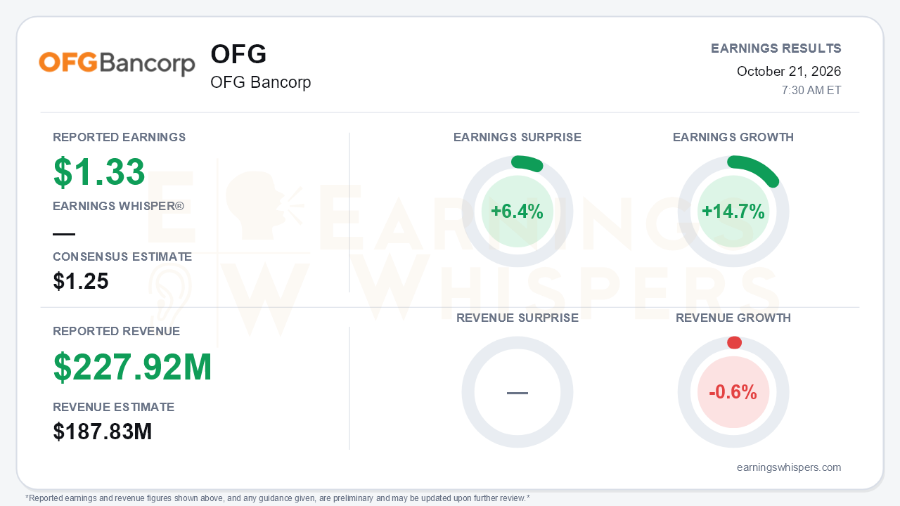 OFG Bancorp (OFG) quarterly results card