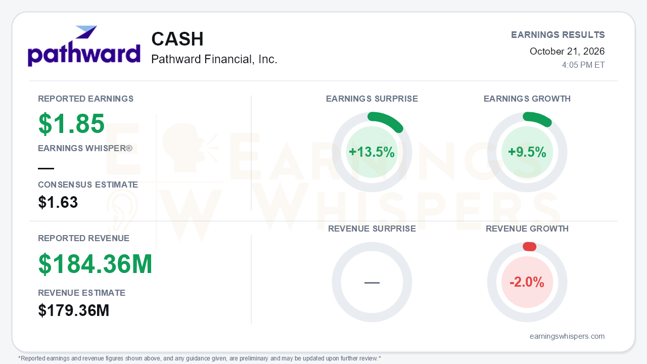 Pathward Financial, Inc. (CASH) quarterly results card