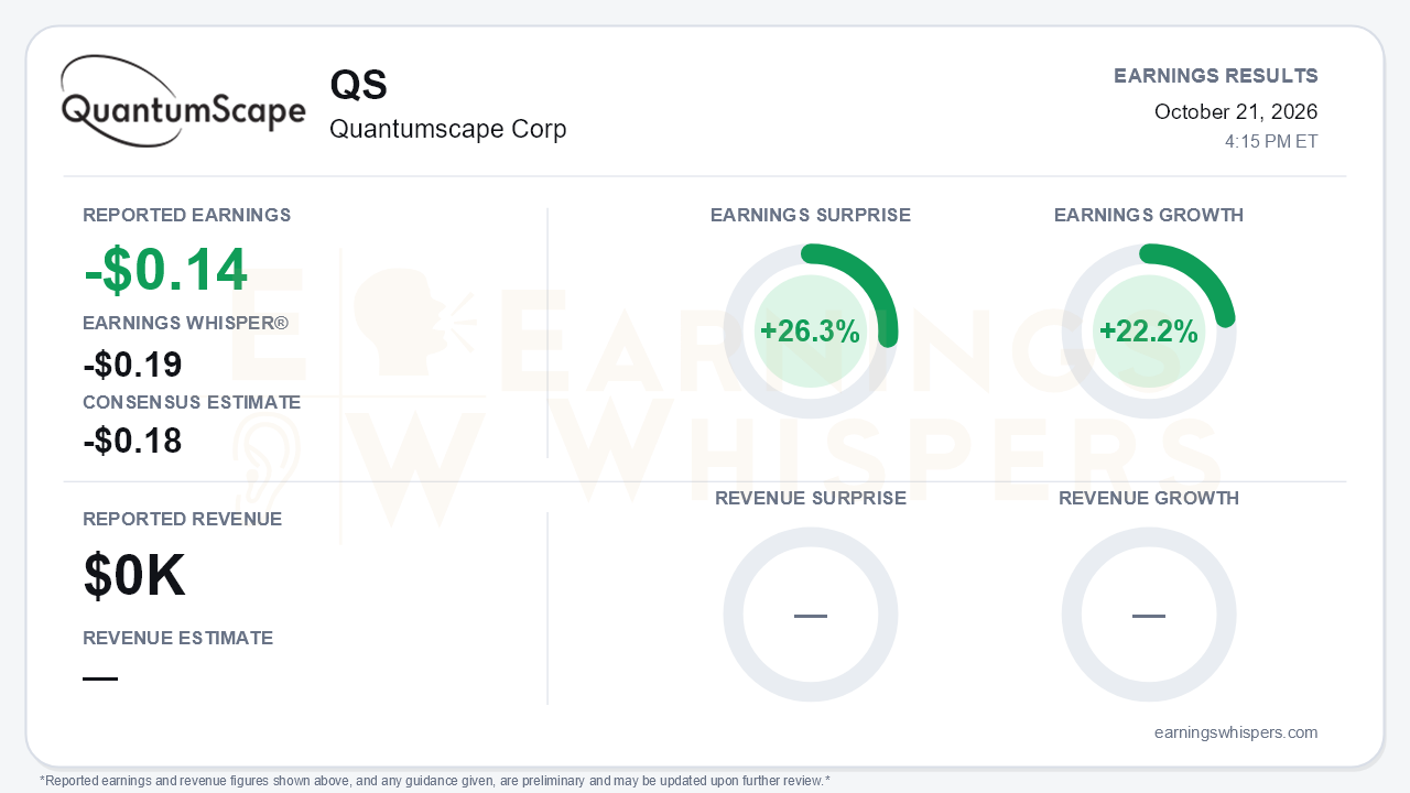 Quantumscape Corp (QS) quarterly results card