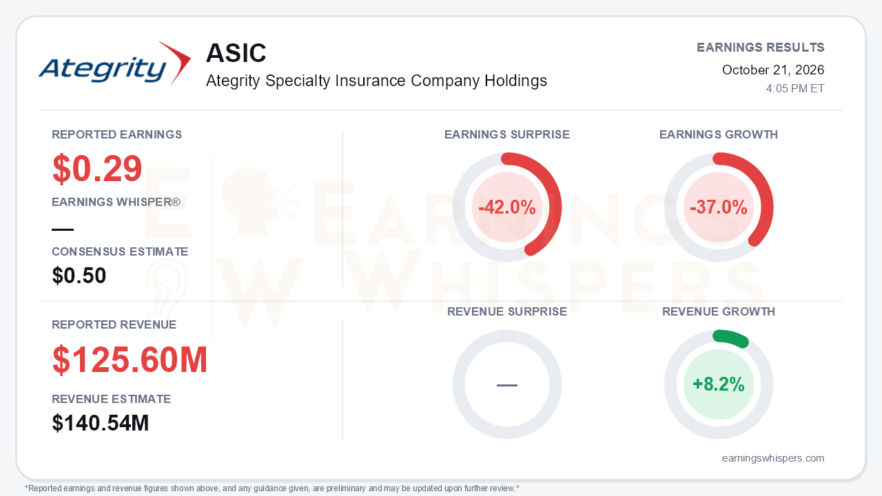 Ategrity Specialty Insurance Company Holdings (ASIC) quarterly results card