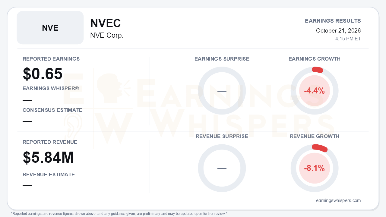 NVE Corp. (NVEC) quarterly results card