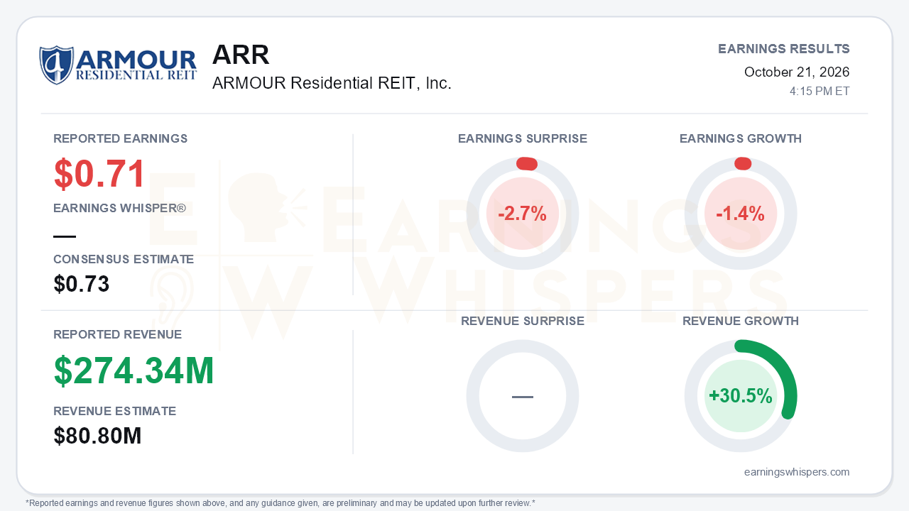 ARMOUR Residential REIT, Inc. (ARR) quarterly results card