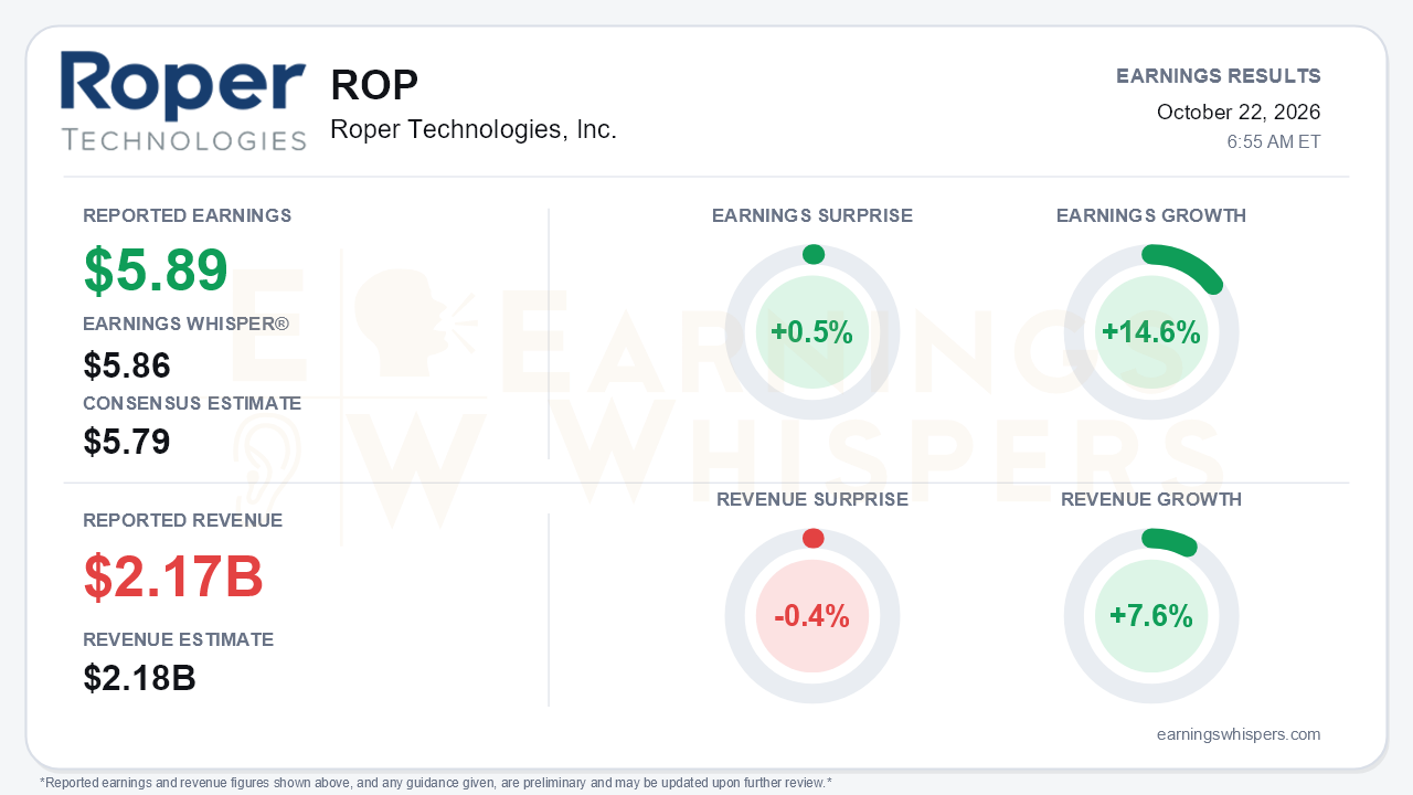 Roper Technologies, Inc. (ROP) quarterly results card