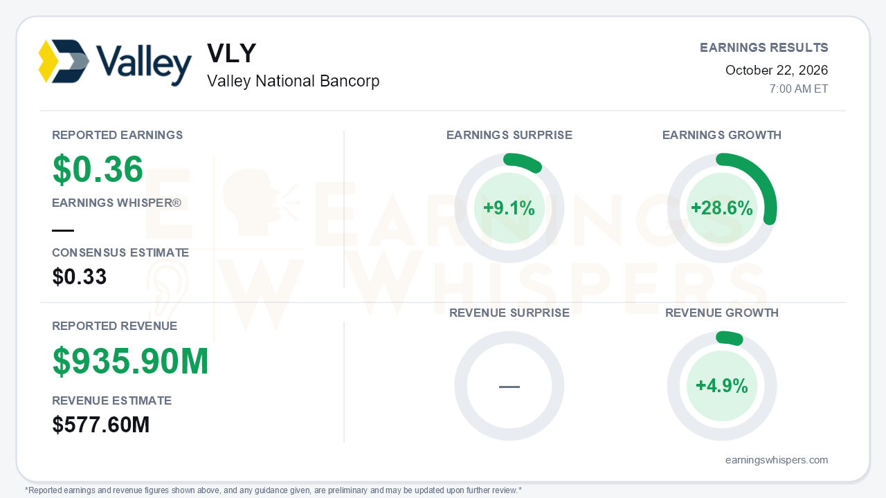 Valley National Bancorp (VLY) quarterly results card