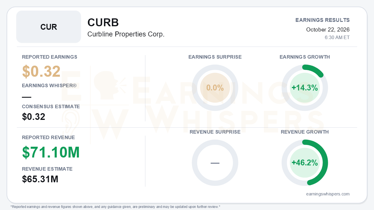 Curbline Properties Corp. (CURB) quarterly results card