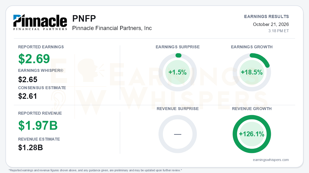 Pinnacle Financial Partners, Inc (PNFP) quarterly results card