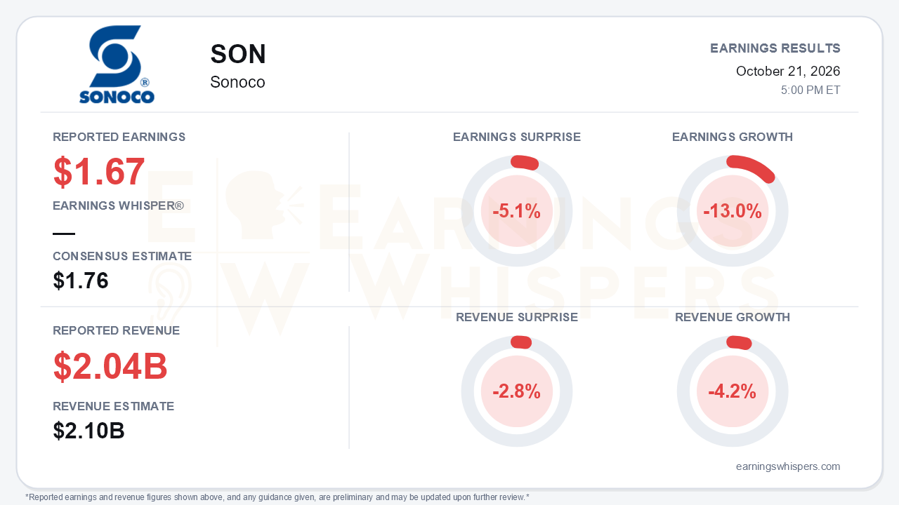 Sonoco (SON) quarterly results card