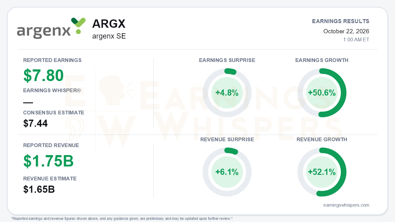 argenx SE (ARGX) quarterly results card