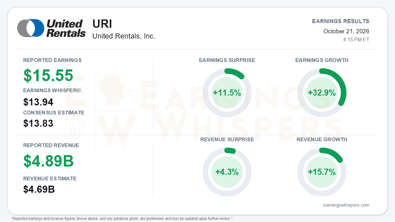 United Rentals, Inc. (URI) quarterly results card