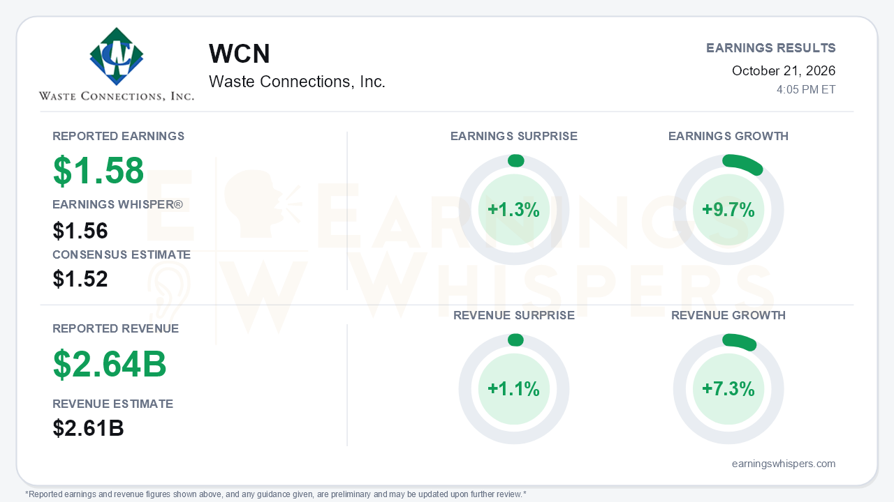 Waste Connections, Inc. (WCN) quarterly results card