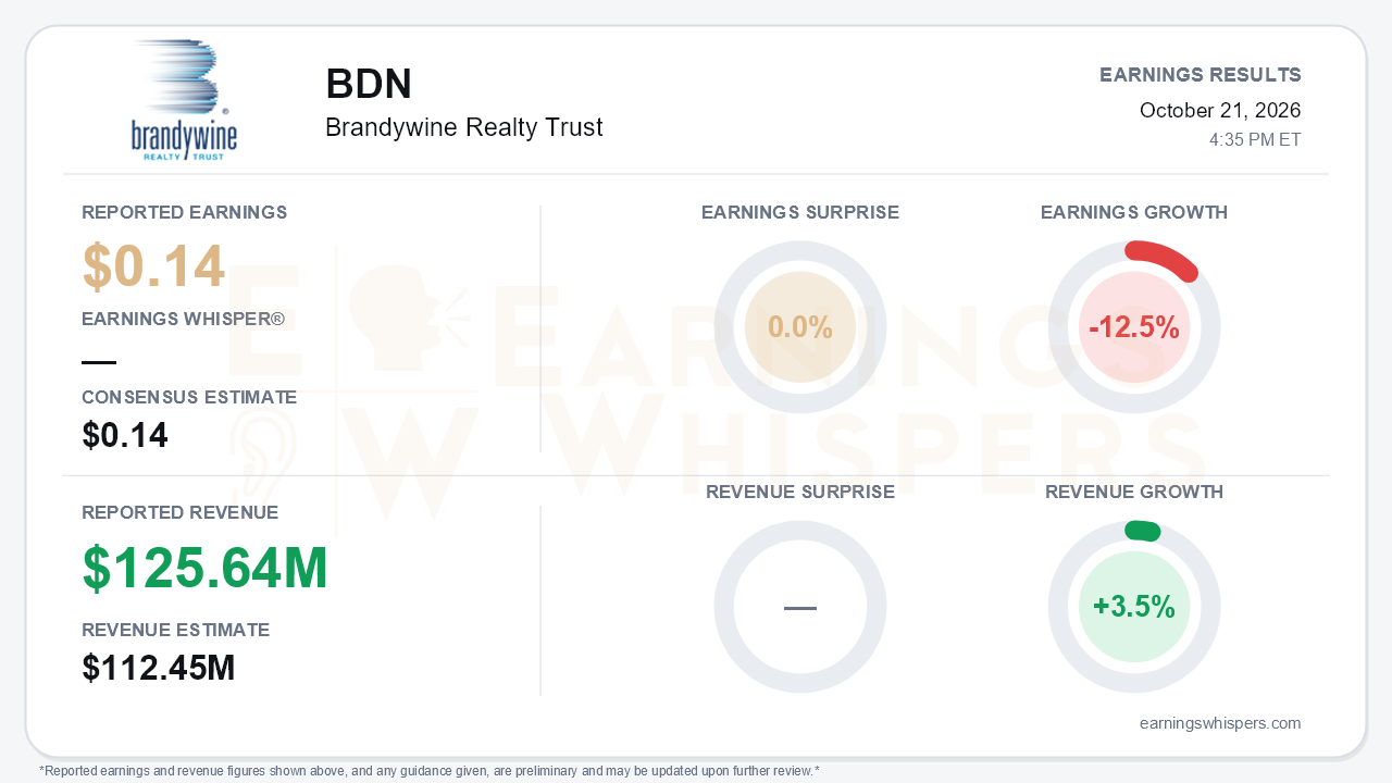Brandywine Realty Trust (BDN) quarterly results card