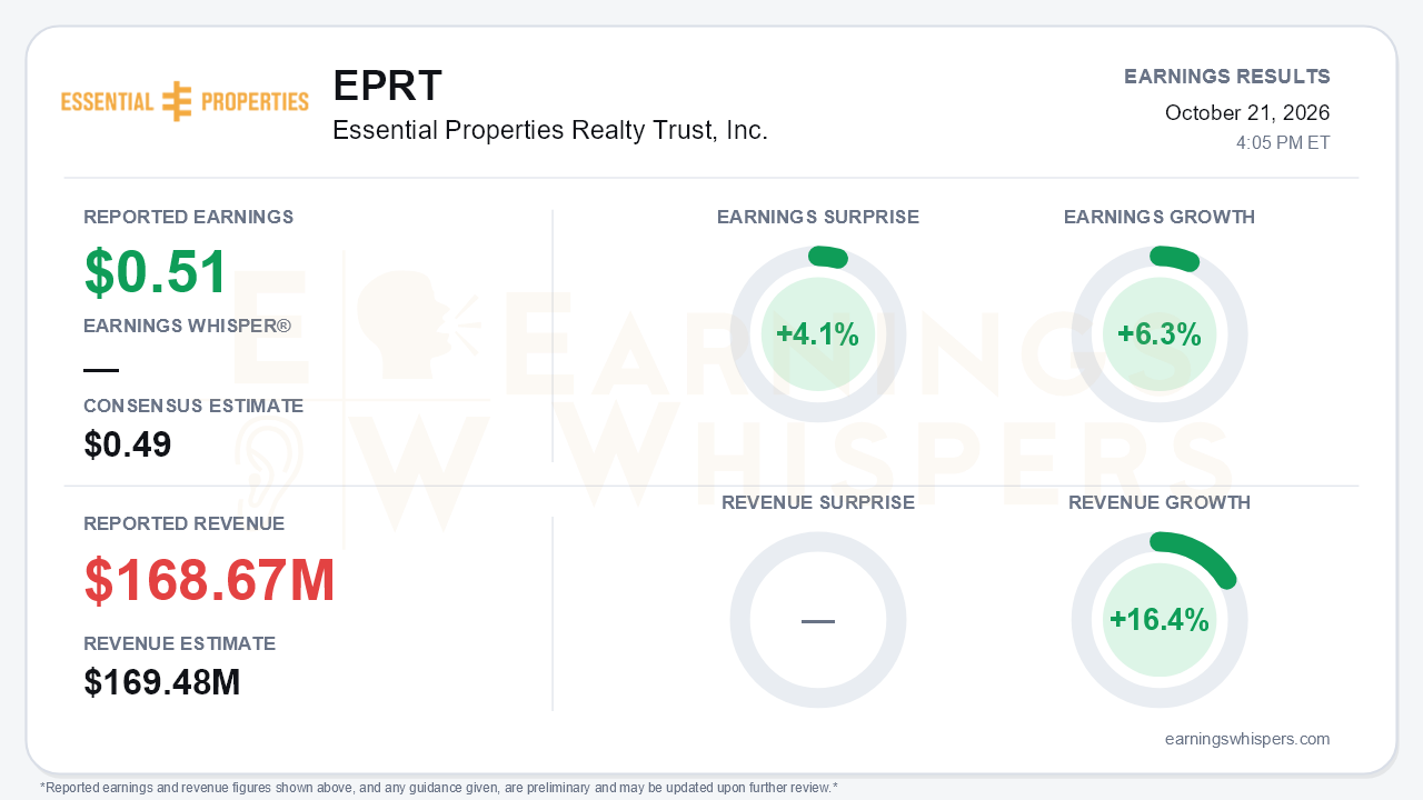 Essential Properties Realty Trust, Inc. (EPRT) quarterly results card
