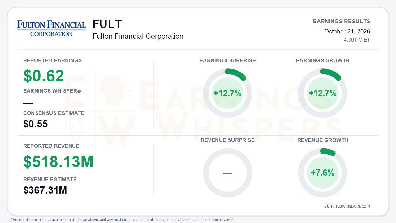 Fulton Financial Corporation (FULT) quarterly results card