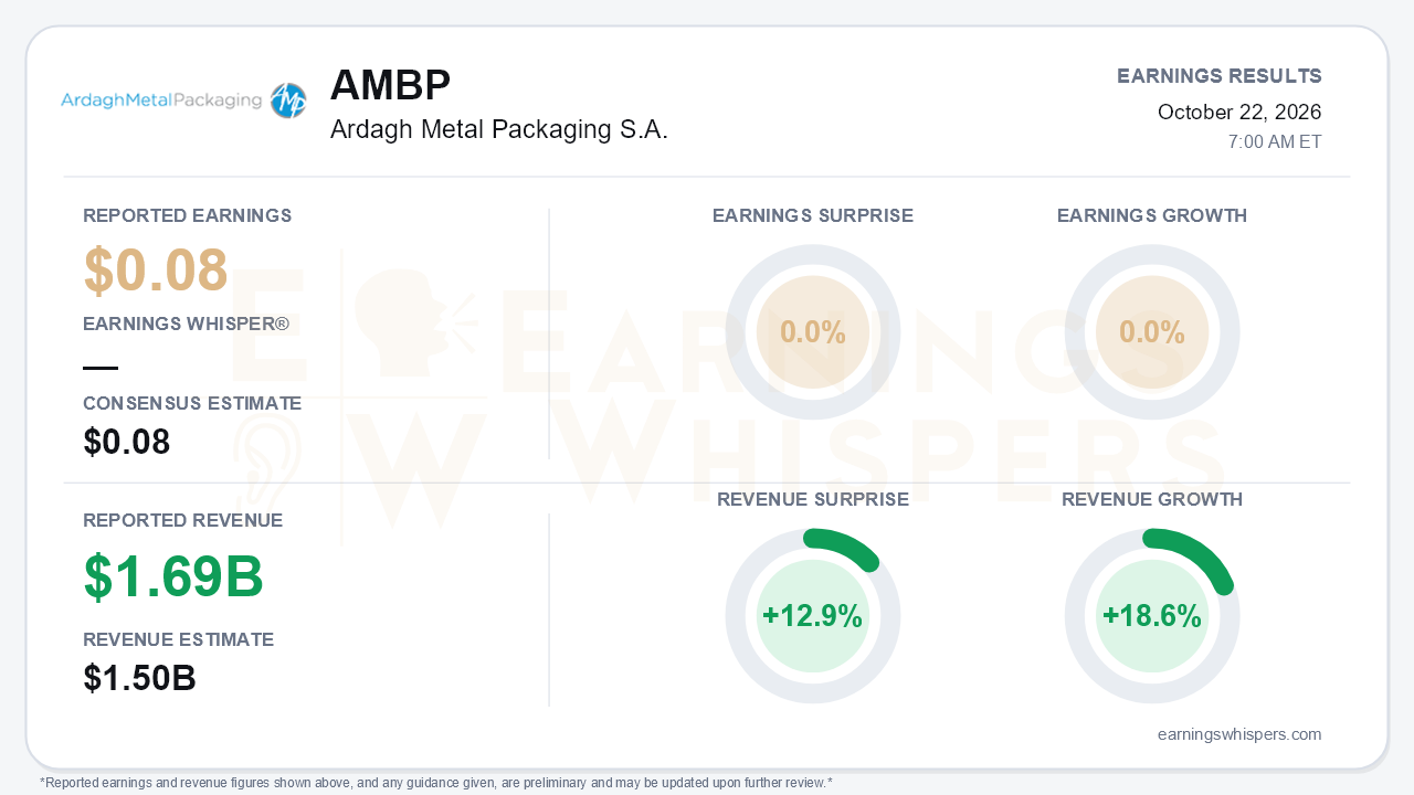Ardagh Metal Packaging S.A. (AMBP) quarterly results card