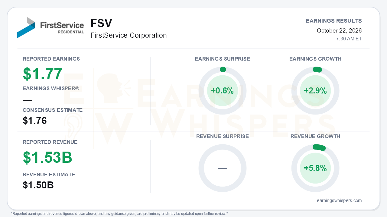 FirstService Corporation (FSV) quarterly results card