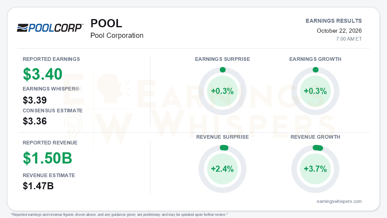 Pool Corporation (POOL) quarterly results card