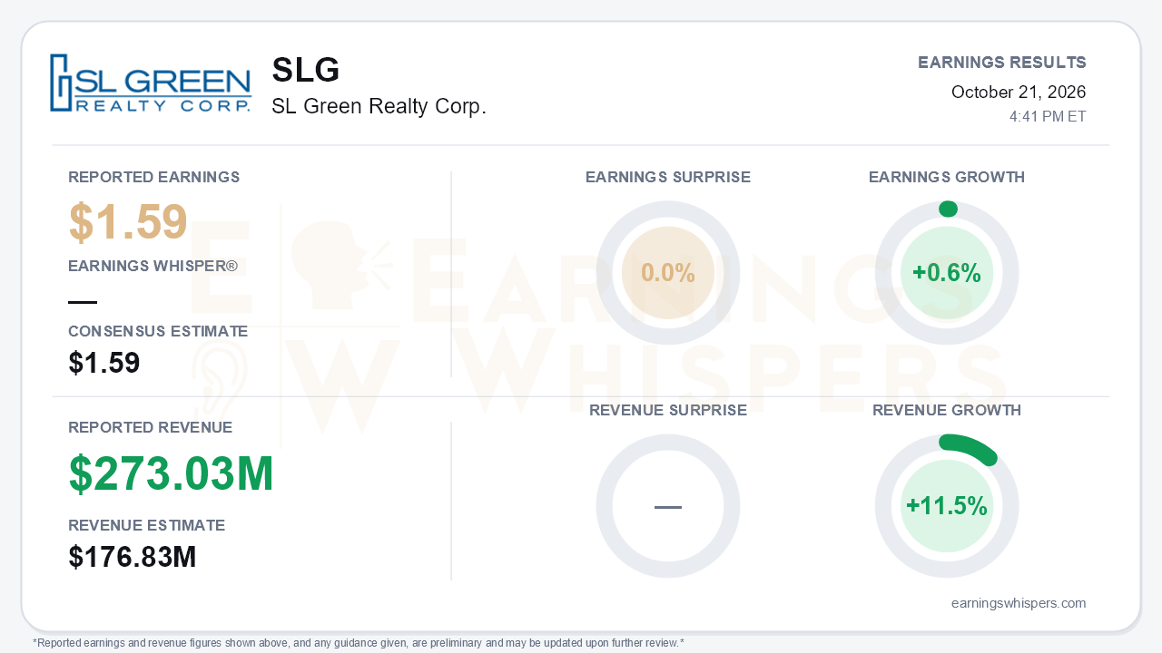 SL Green Realty Corp. (SLG) quarterly results card
